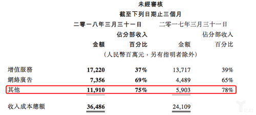 微信信用卡还款正式收费，是否能否拯救腾讯万亿蒸发市值？