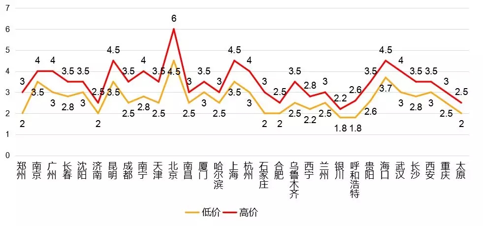 2018上半年全国冷库市场情况分析