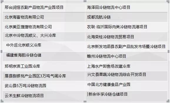 2018上半年全国冷库市场情况分析