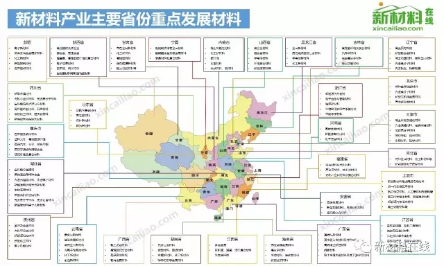 50大产业链全景图高清完整版！