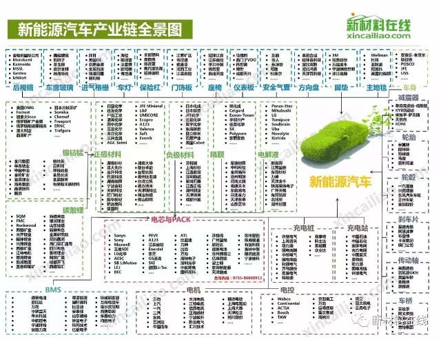 50大产业链全景图高清完整版！