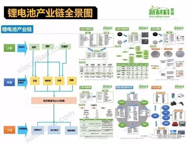 50大产业链全景图高清完整版！