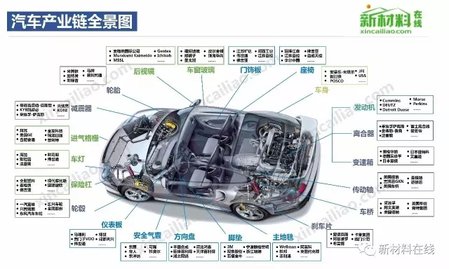 50大产业链全景图高清完整版！