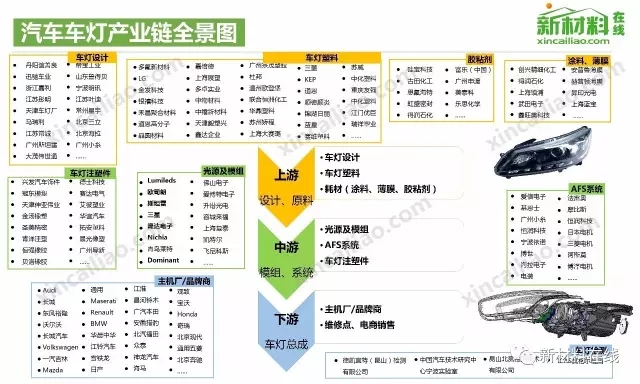 50大产业链全景图高清完整版！