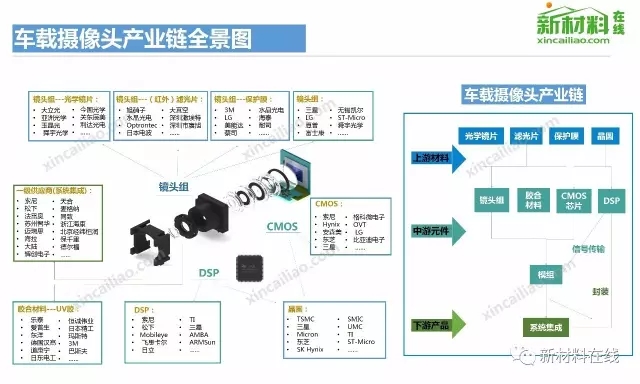 50大产业链全景图高清完整版！