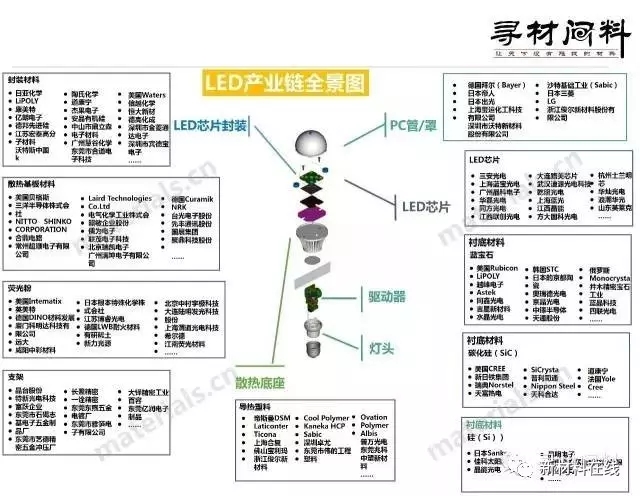 50大产业链全景图高清完整版！