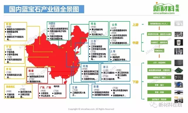 50大产业链全景图高清完整版！