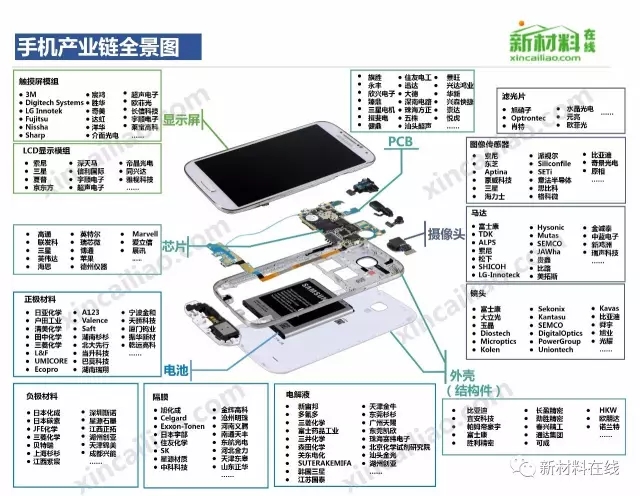 50大产业链全景图高清完整版！