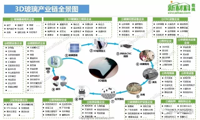 50大产业链全景图高清完整版！