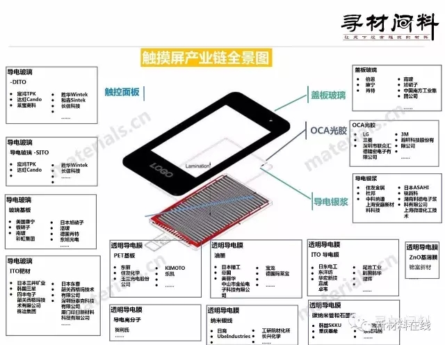 50大产业链全景图高清完整版！