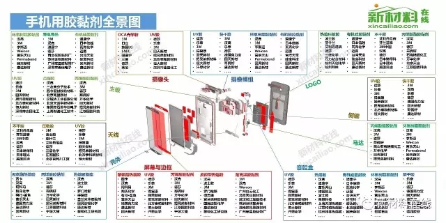 50大产业链全景图高清完整版！