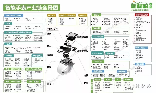 50大产业链全景图高清完整版！