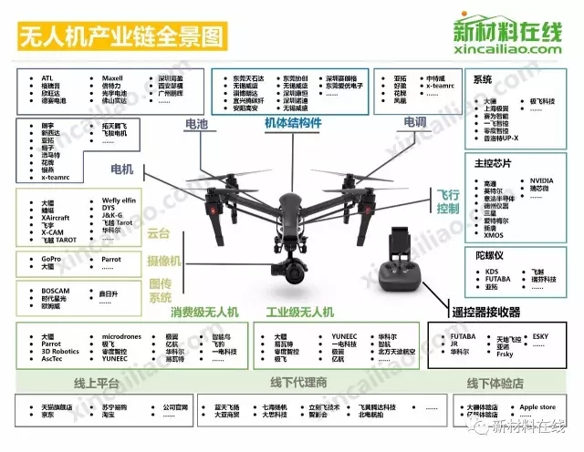 50大产业链全景图高清完整版！