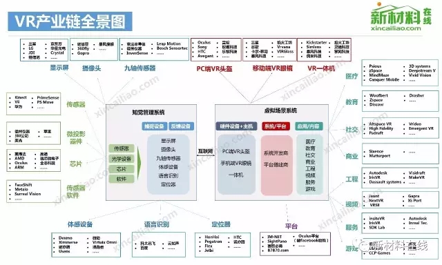 50大产业链全景图高清完整版！