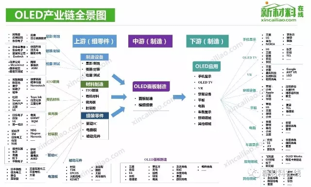 50大产业链全景图高清完整版！