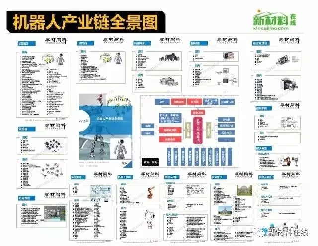 50大产业链全景图高清完整版！