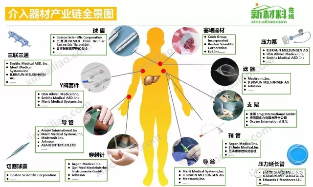 50大产业链全景图高清完整版！