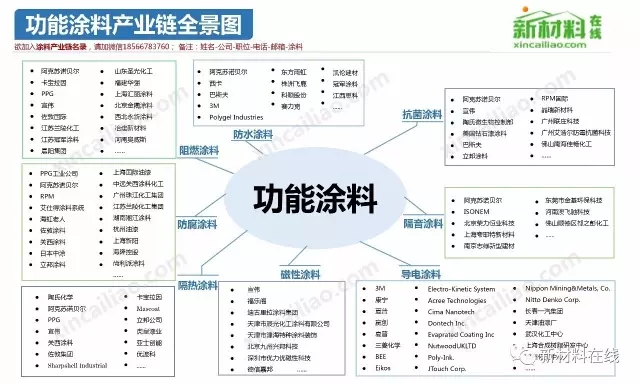 50大产业链全景图高清完整版！