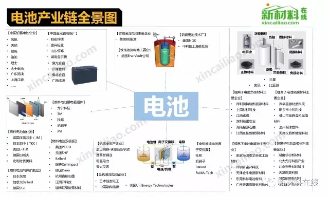 50大产业链全景图高清完整版！