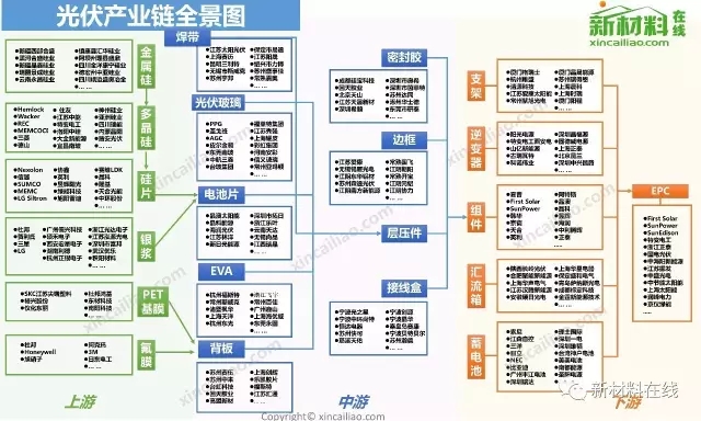 50大产业链全景图高清完整版！