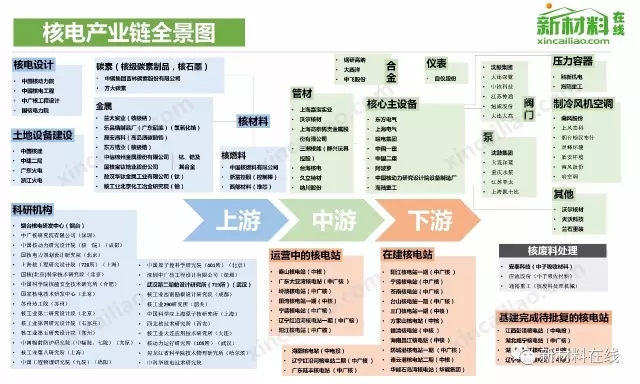 50大产业链全景图高清完整版！