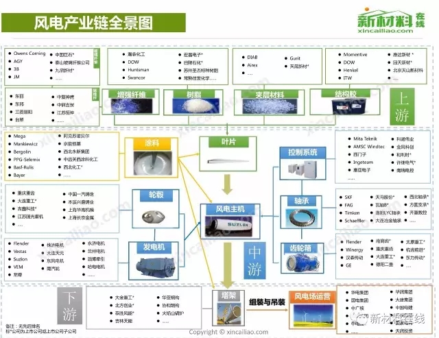 50大产业链全景图高清完整版！