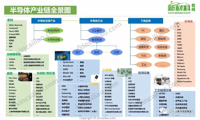 50大产业链全景图高清完整版！