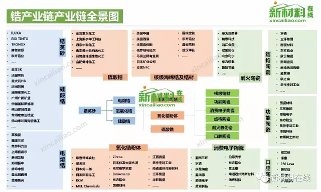 50大产业链全景图高清完整版！