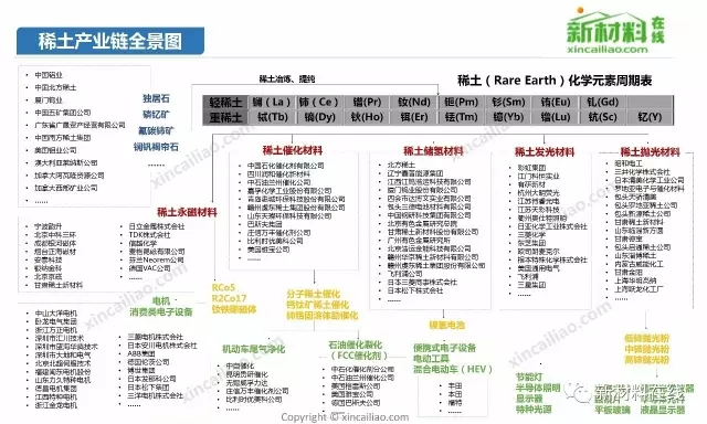 50大产业链全景图高清完整版！