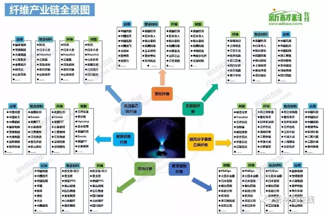 50大产业链全景图高清完整版！