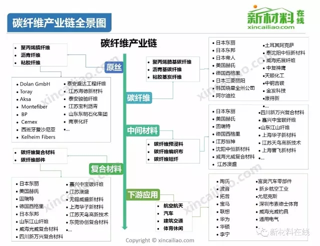 50大产业链全景图高清完整版！