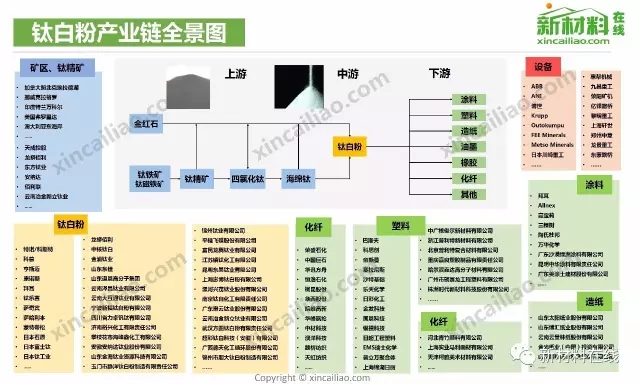 50大产业链全景图高清完整版！