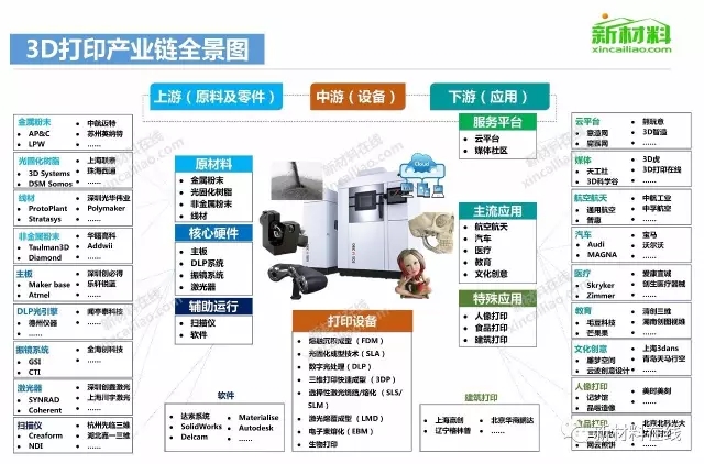 50大产业链全景图高清完整版！