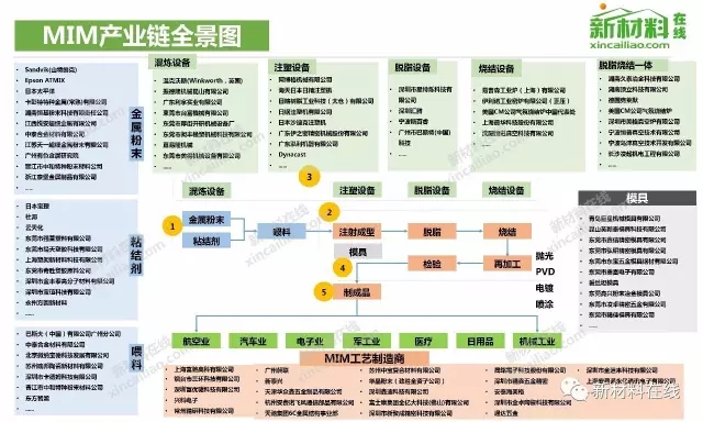 50大产业链全景图高清完整版！