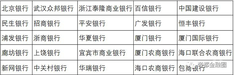 25家银行首批入围P2P存管白名单的背后……