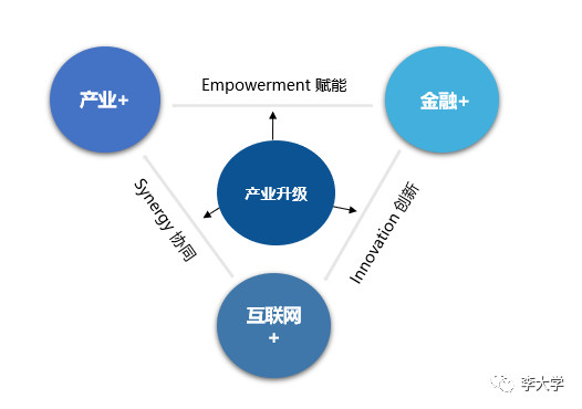 李大学：区块链可能重构产业金融的生产关系