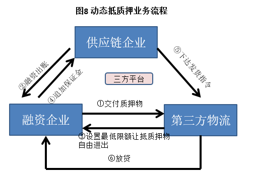 一文读懂供应链金融！