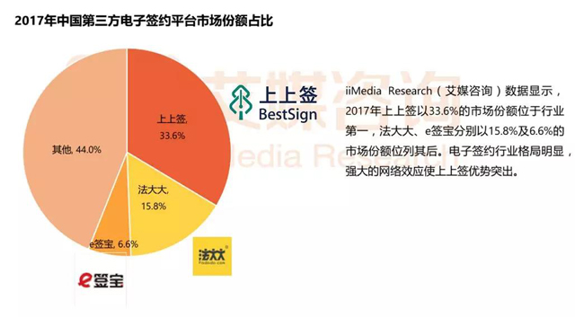 上上签电子签约成为第五届世界互联网大会高级合作伙伴