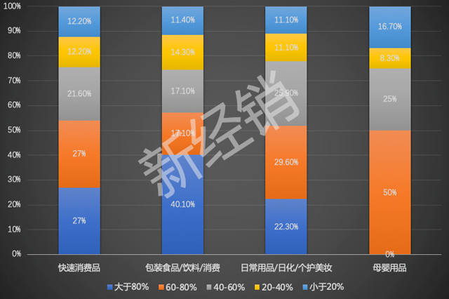 深度：从中美流通渠道的变迁，看国内B2B平台为什么会大量亏损关停？