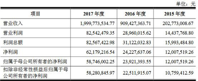 又一家B2B企业成功过会即将上市！国联视讯拟IPO募资5.3亿元