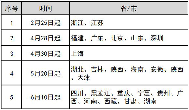 央行等四部门启动企业信息联网核查系统，银行、支付机构都能用