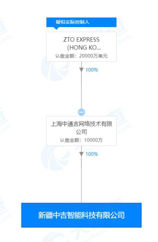 中通出资1亿元成立智能科技公司