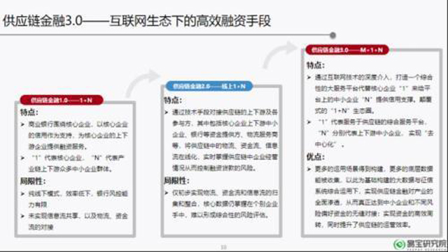 供应链金融：下一个万亿蓝海市场