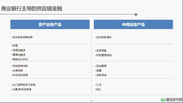 供应链金融：下一个万亿蓝海市场