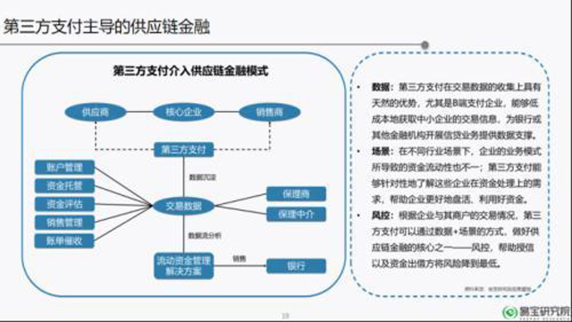 供应链金融：下一个万亿蓝海市场