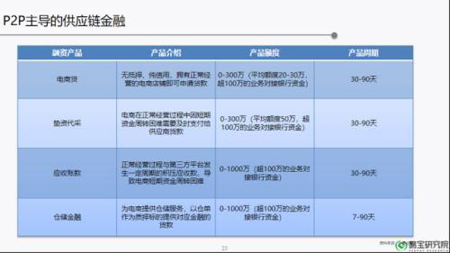 供应链金融：下一个万亿蓝海市场