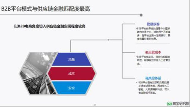 供应链金融：下一个万亿蓝海市场