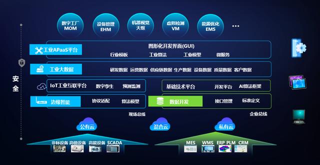 TCL旗下工业互联网平台「格创东智」获云锋基金亿元级A轮融资