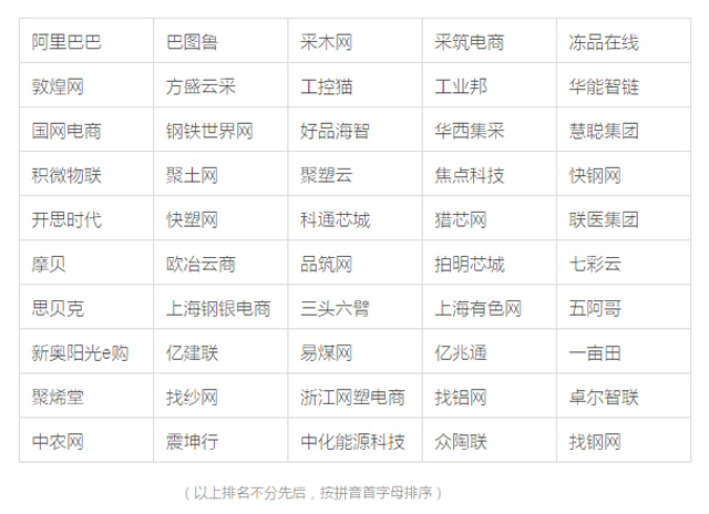 《2019-2020年全国供应链优秀企业及杰出个人白皮书》（第一部） 6月重磅发布！