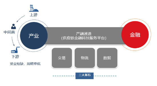 优秀案例-CFCA：数字生态下的信息安全创新应用